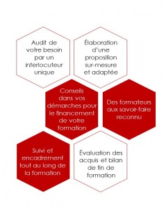 Une démarche d Qualité - ABC formation continue