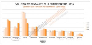 place de la formation