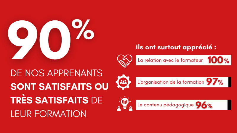 Satisfaction des apprenants 2024