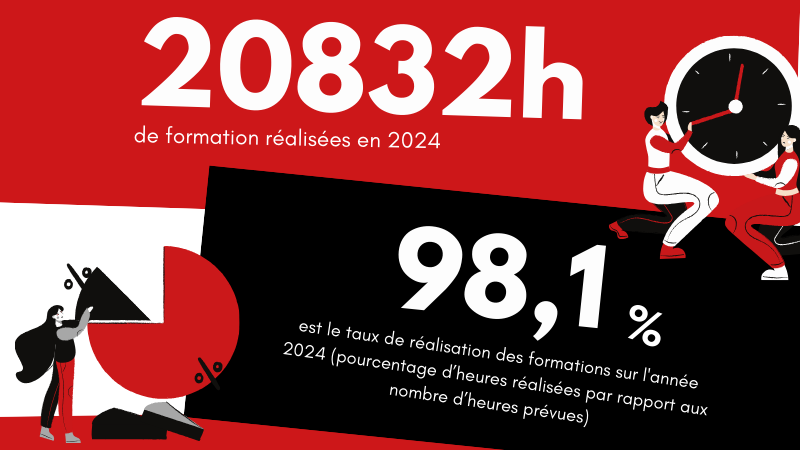 Satisfaction des apprenants 